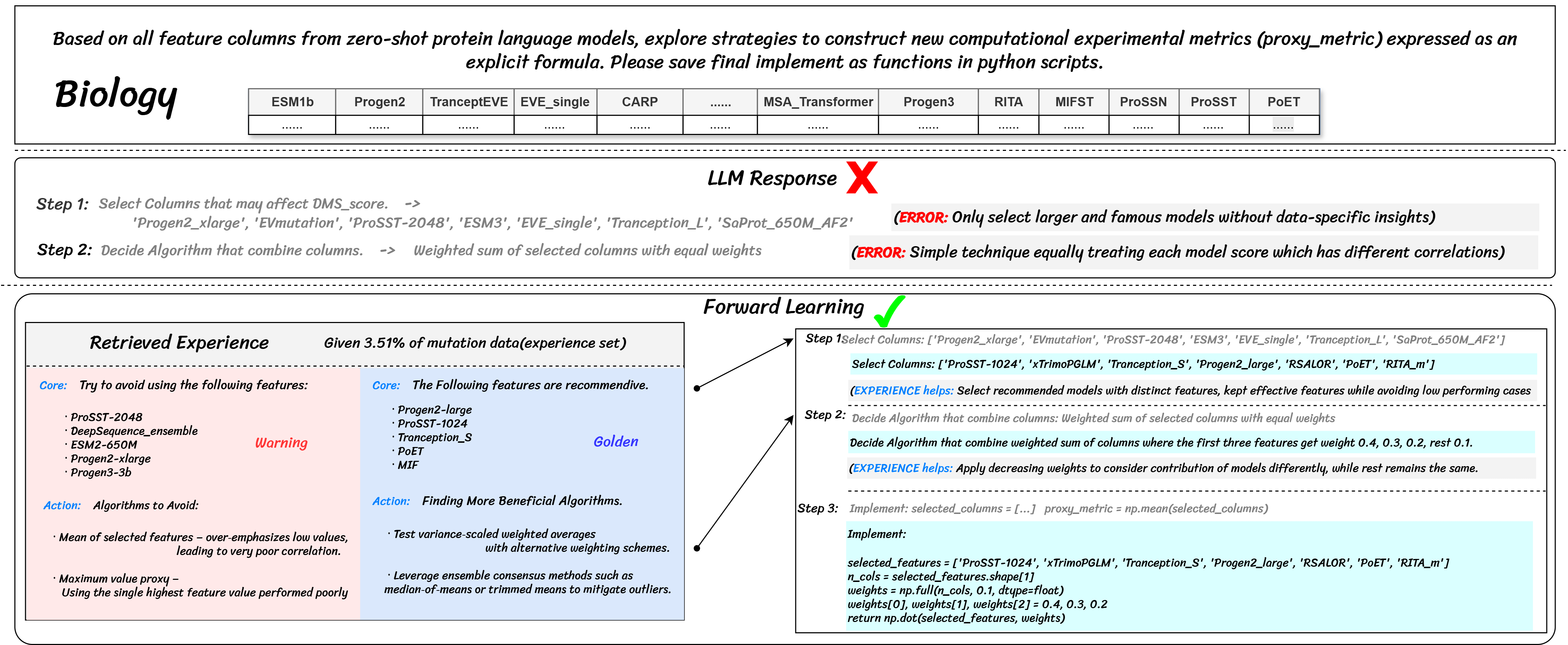 Biology Case Study - Protein Fitness Prediction