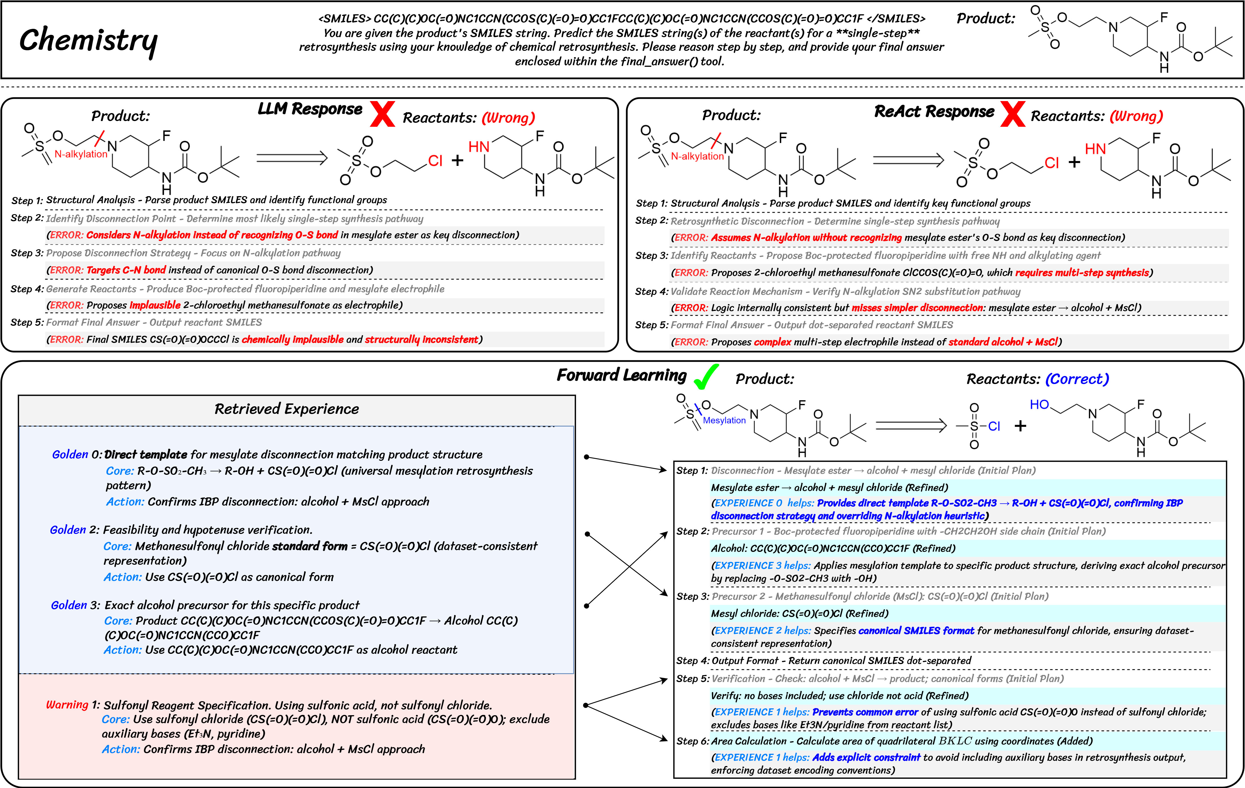 Chemistry Case Study - Retrosynthesis Planning